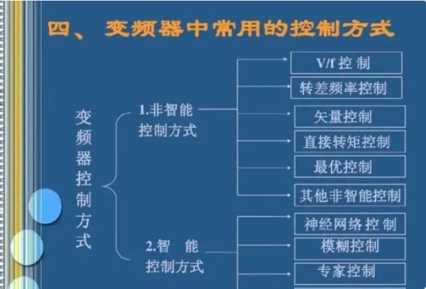 20个变频器常见故障及维修方法,弄懂后你也是变频老师傅(二)