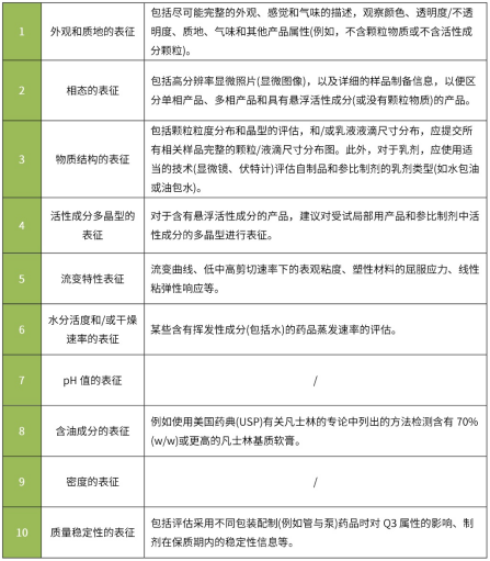 ZBRI：透皮制剂质量研究要点分析及各国审评策略（上篇）