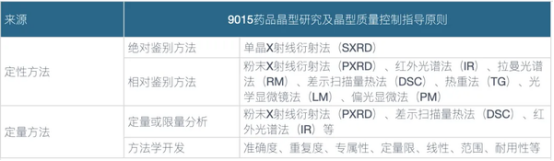 淄博生物医药研究院：药物晶型定性定量研究要点及案例分享