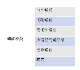 储能电池气密检测的应用（二）