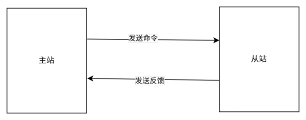 php1yvq78