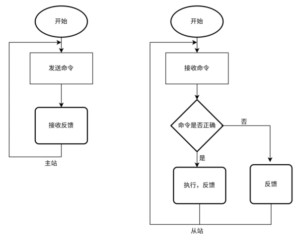 phpDcjRtc